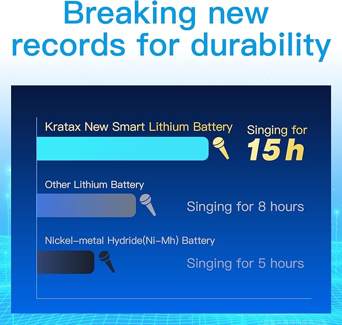 Kratax New AA Rechargeable Lithium Batteries 8 Count 1.5V Lithium ion Rechargeable AA Batteries with Low Battery Alert and 2H Battery Charger, 3500mWh Long-Lasting for Smart Door Locks or Microphones