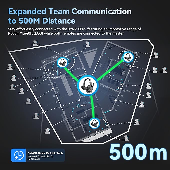 SYNCO XTalk XPro Wireless Intercom Headset with Antenna Enhanced Signal Reception 2.4GHz Full Duplex Random Master Device Design for Team Communication Headset (Xpro5 Five Users)