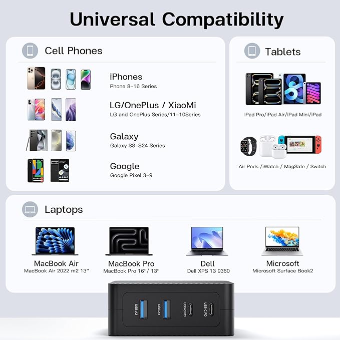 RYND 2026 Latest USB C Fast Charger,165W GaN 4-Port Charging Station Hub Block Cube, USB C Wall Charger Blocks with Dual Type C Ports,for iPad/iPhone 17 16 15 14 13 12 Pro Max Pixel Note Galaxy