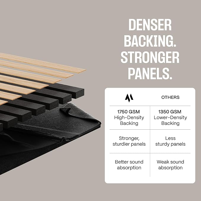 2-Pack Wood Panels for Wall - Acoustic Wood Slat Wall Panels, Soundproof Wooden Paneling for Interior Decor