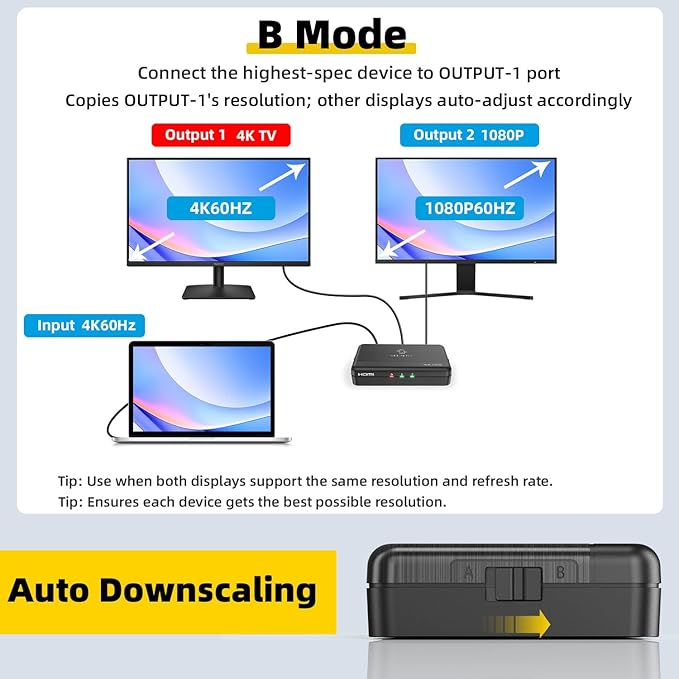 SHERRIVA 4K HDMI Splitter 1 in 2 Out – 4K@60Hz, 1080p@240Hz, HDMI 2.0, Mirror/Duplicate Screens, Auto Downscaling, EDID, 18Gbps, HDCP 2.3, Compatible with Dual Monitors, TV, PS4, Amplifier