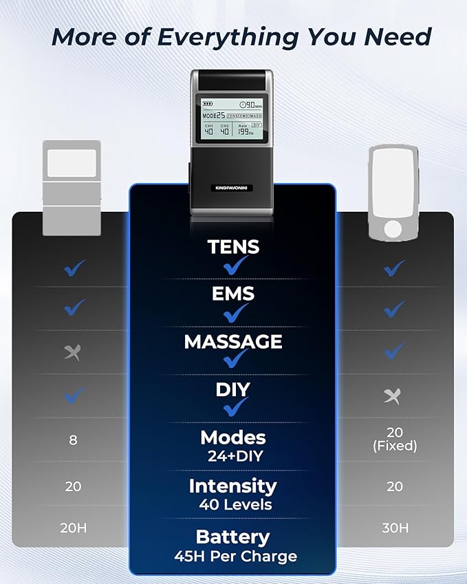 KingPavonini 4-IN-1 TENS Unit Muscle Stimulator, DIY & TENS & EMS & MASS, Dual-Channel 40 Intensities TENS Machine, Muscle Stimulator for Pain Relief Therapy Sciatica Back Pain, 12 Pads (Model: B2501)