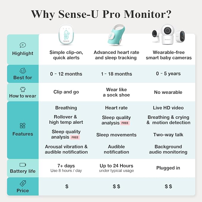Sense-U Pro Baby Breathing Movement & Sleep Position Monitor - Image 6
