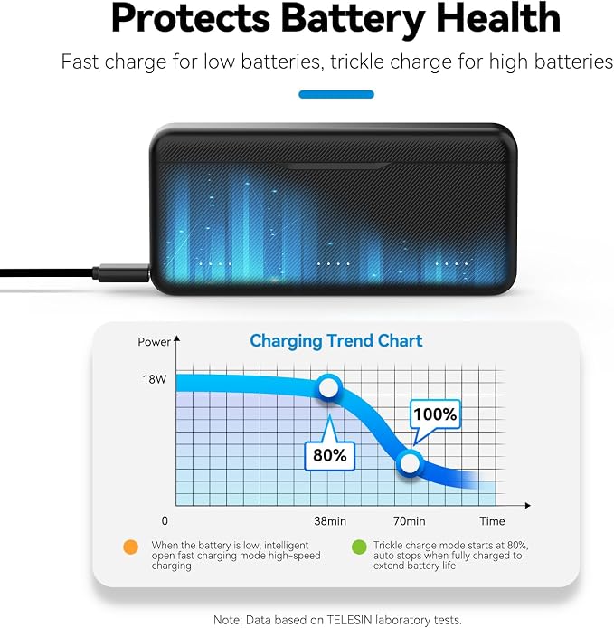 TELESIN Osmo Action 6 5 Pro Battery Charger - Image 7