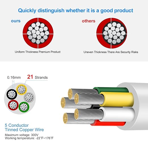20 Gauge 5 Conductor Electrical Wire, 100FT Low Voltage 20/5 Tinned Copper Stranded 5 Wire Cable, 20 AWG White Flexible Extension Power Cord for Sprinkler, Thermostat, Speaker, Irrigation, Automotive