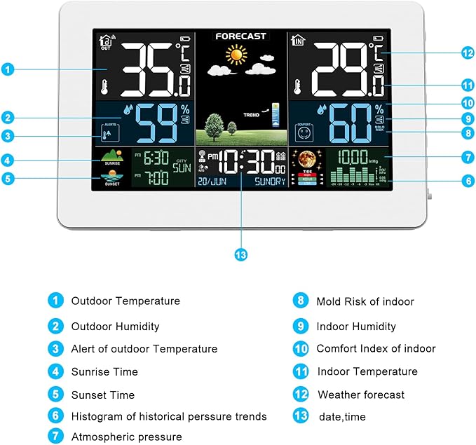 Weather Station Wireless Indoor Outdoor, Thermometer Wireless - Image 6