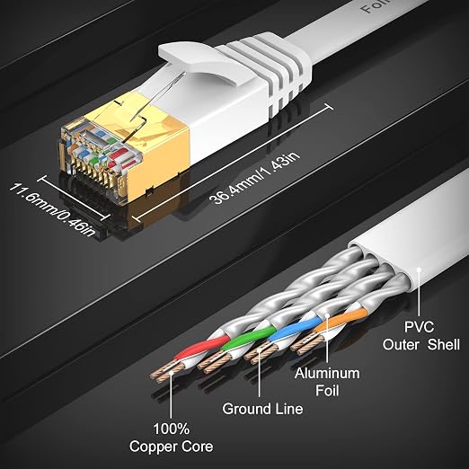 Folishine Ethernet Cable 15 ft, Cat7 High Speed Ethernet Cable, Flat LAN Patch - Image 4