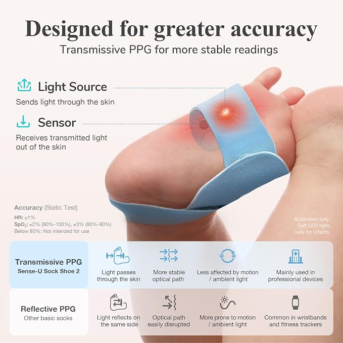 Sense-U Smart Baby Sock Shoe 2 Bundle – Heart Rate & Sleep Pattern Tracking - Image 3