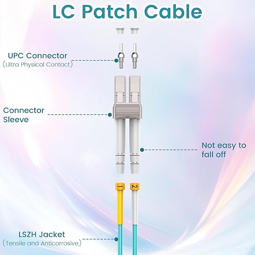 SpeedyCables- OM3 LC to LC Fiber Patch Cable 3m/10ft, 10Gb/40Gb Multimode - Image 3