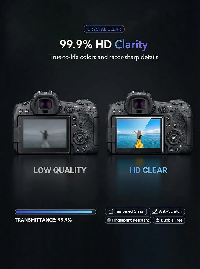 iDaPro Screen Protector for Canon EOS 5D Mark IV / 5D Mark III + PET Top Screen - Image 5