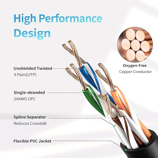 Cat 6 Ethernet Cable 25 ft, Indoor&Outdoor, High Speed 10Gbps 24AWG Pure Copper - Image 3