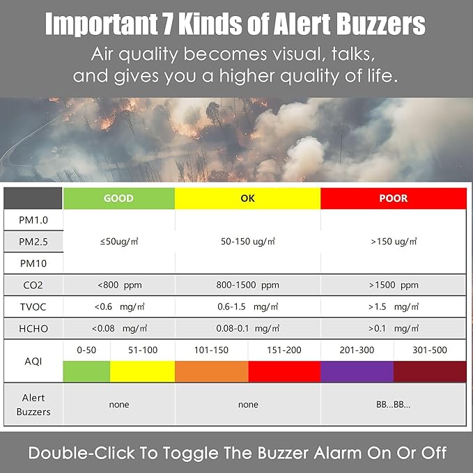 Professional Indoor Air Quality Monitor with AQI Alarms, Portable Real-Time Detector for Home Cars Plants and Pets (Amber Orange)