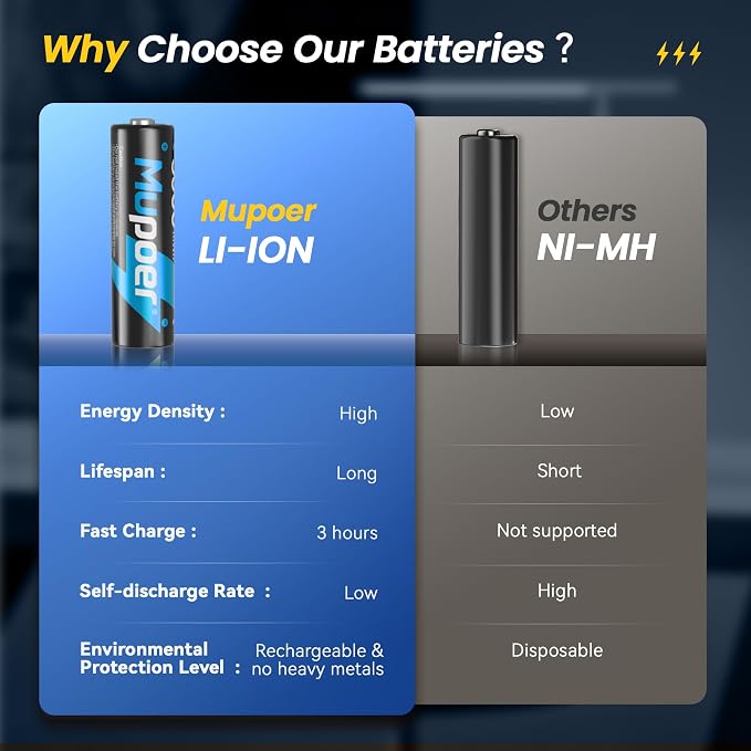 12 Pack Rechargeable AA Batteries Lithium - Image 4
