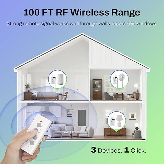 BN-LINK Wireless Remote Control Outlet Electrical Switch for Lights, Fans, Christmas Lights, Small Appliance, 100ft Long Range White (Learning Code, 5Rx-2Tx) 1200W/10A, ETL & FCC Certified
