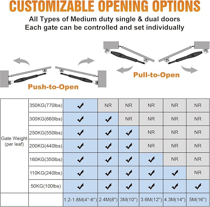 JUJIANG C026 Solar Gate Opener with Batteries & Solar Panel for Dual Swing Gates Up to 1540lb Automatic Gate Opener with Remote Complete Kit Medium Duty Electric Gate Opener Solar Powered 60W Motor