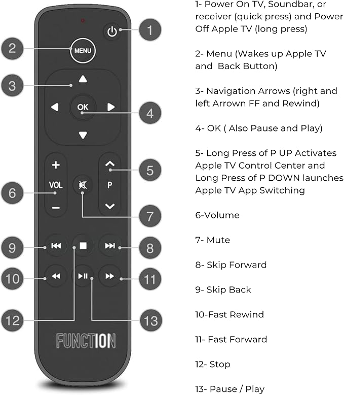 Function101 Pack of 2 Bluetooth Button Remotes for Apple TV/Apple TV 4K - Replacement Apple TV Remote (IR - BLE) No Voice Support, 2 AAA Batteries Included per Remote