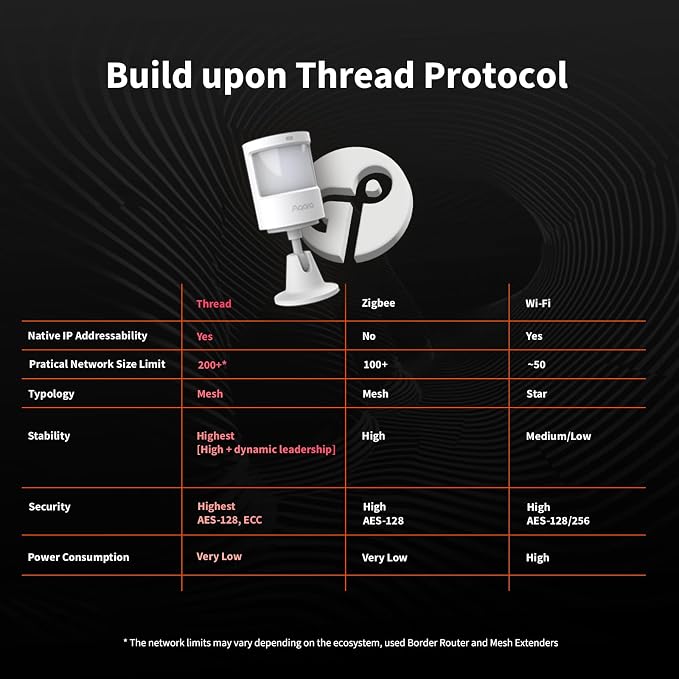 Aqara Motion and Light Sensor P2, Motion Detector - Image 3