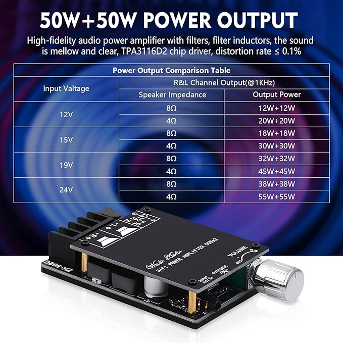 Audio Amplifier Board, ZK-502C Mini Bluetooth Amp Receiver 2.0 Channel 50W x 2, DC 9-24V Stereo Power Amplifier with Bluetooth and AUX Inputs for Home Speakers