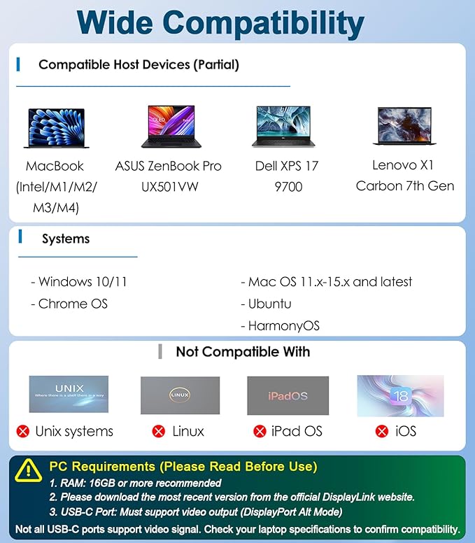 WAVLINK Pro Docking Station 5 Monitors, PD100W DisplayLink Dock Support Five 4K Displays for Mac & Windows, 2X DP 1.4(Dual 8K@60Hz), 2X HDMI 2.0, Alt HDMI, 2.5Gbps Ethernet, Driver Required DL7400