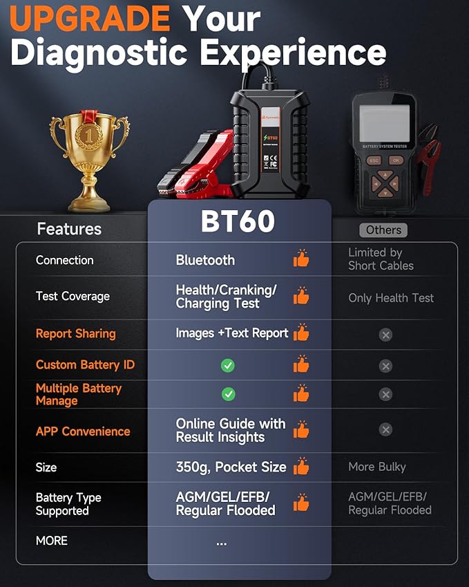 Bluetooth Car Battery Tester Foxwell BT60, 12V Battery Load Tester, Cranking Charging System Analyzer Fit for Android/iPhone & FOXWELL NT7/8/9 Series, 100-2000CCA Alternator Tester for Car Truck SUV
