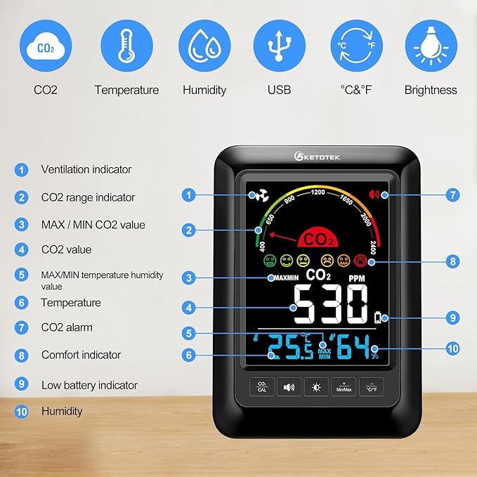 KETOTEK CO2 Monitor Indoor Air Quality Meter with CO2 Alarm, Temperature, Humidity Display, Portable Carbon Dioxide Detector for Home, Car, Office or School