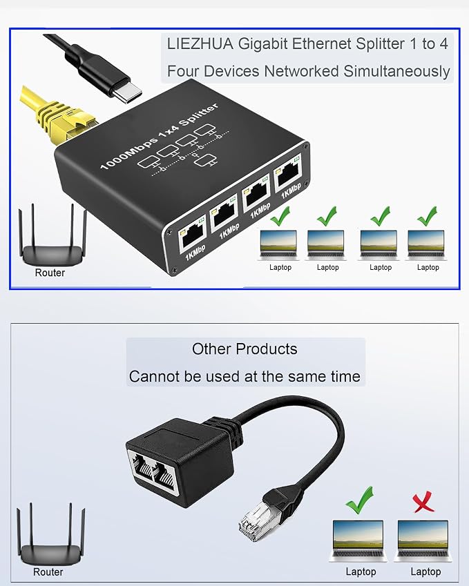 LIEZHUA Ethernet Splitter 1 to 4, 1000Mbps High Speed Ethernet Cable Splitter - Image 4