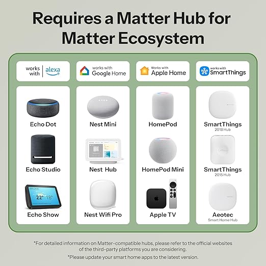SONOFF MINI Duo (Matter Over WiFi) 2 - Channel WiFi Smart Switch, Matter - Enabled, 16A Total Load, Compact for Standard Boxes, Remote & Automated Control