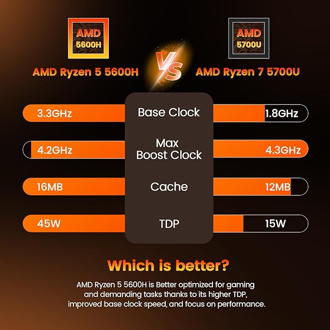PELADN Ryzen Mini PC 5600H (Beats 5700U/7430U), 32GB Dual Channel RAM, 1TB PCIe3.0 SSD, 2.5“ SATA HDD, Mini Desktop Computer with Dual NIC LAN 2.5Gbe, WiFi6, BT5.2, Type-C