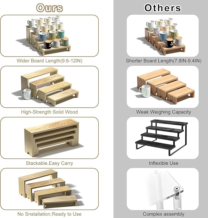 4 Set Large Wooden Tiered Riser Display Stands for Vendor Events,Stackable Perfume Organizer Cologne Stand for Men Women,Wooden Cupcake Dessert Stand,Wood Dessert Table Display Set,Food Display Risers for Party（12-11.2-10.4-9.6IN）