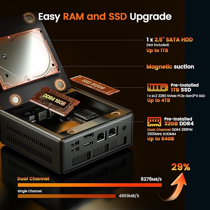 PELADN Ryzen Mini PC 5600H (Beats 5700U/7430U), 32GB Dual Channel RAM, 1TB PCIe3.0 SSD, 2.5“ SATA HDD, Mini Desktop Computer with Dual NIC LAN 2.5Gbe, WiFi6, BT5.2, Type-C