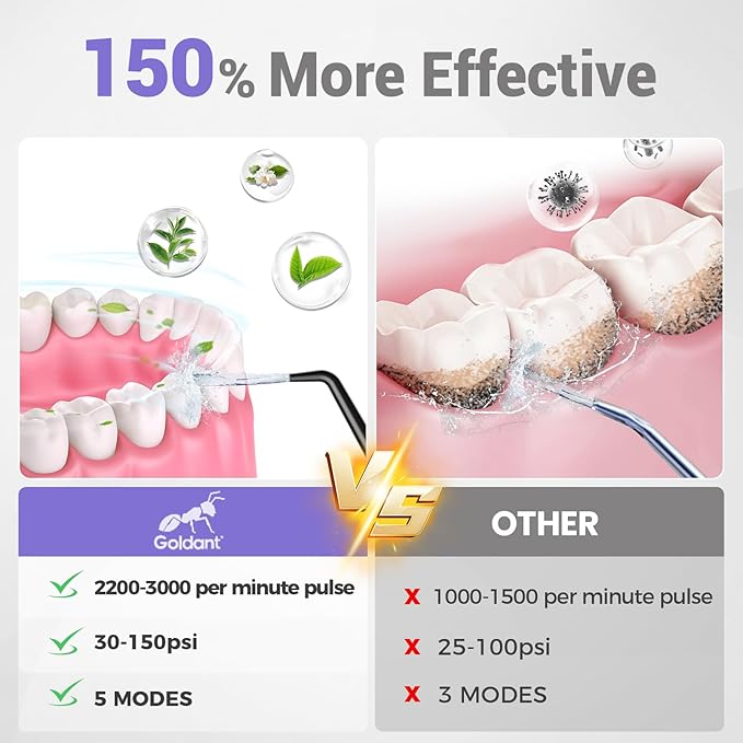 GOLDANT 350ML Water Flosser with Drainage & Storage Stand, Keeps Dry & Clean, 5 Modes, 360°Nozzle, Cordless Rechargeable, IPX7 Waterproof, Portable for Home & Travel (Black)