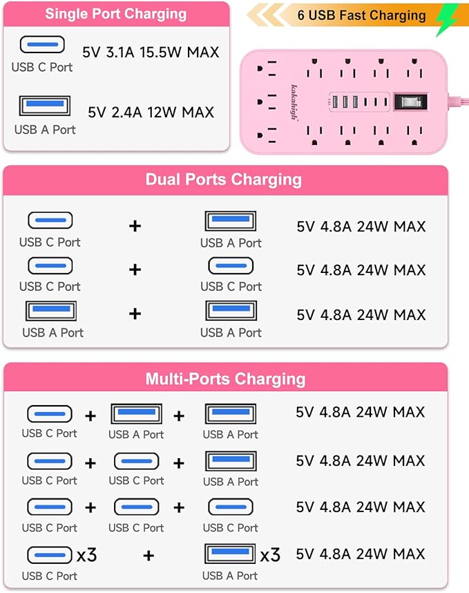 Pink Extension Cord with Multiple Outlets- 5 FT Kawaii Power Strip, Cute Extension Cord with 11 AC Outlet 6 USB (24W/4.8A), Charging Station for Cute Pink Kawaii Desk Home Room Decor Essentials Gifts