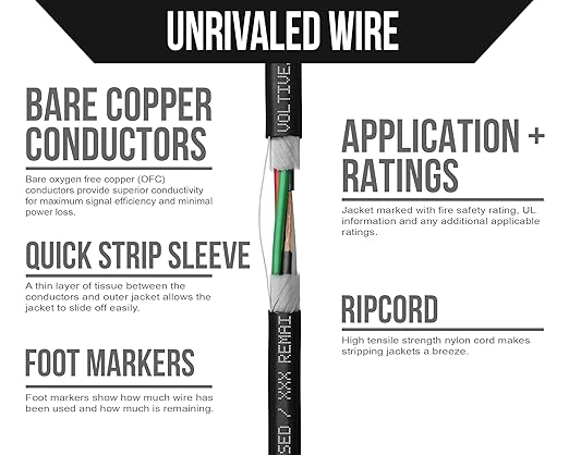 Voltive 14/4 Speaker Wire, in-Wall CL3 & Direct Burial, Black, 250ft - 14AWG, 4 Conductors, Stranded Oxygen-Free Copper, UL Listed - V-1209-3