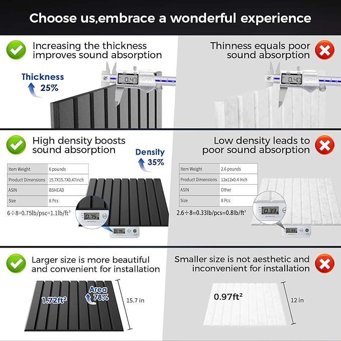 BSHEAD 12 Pack Large Soundproof Wall Panels, 15.7 x 15.7 x 0.47 in Sound Proof Foam Panels for Walls, 1.2lb/ft³ High Density, Thicker 0.47in, Acoustic Panels, Sound Dampening Panels Black