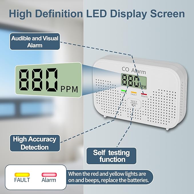 Carbon Monoxide Detector Powered by AA Battery (not Included),CO Monitoring Alarm with LCD Display Screen, Used for Home Basement Kitchen, Hotel Garage, Bedroom, Living Room Voice Alarm 3 Pack
