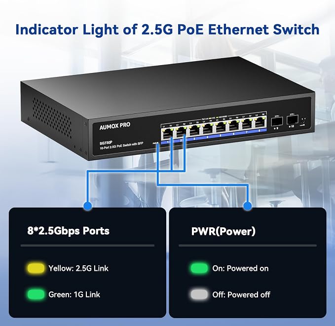 Upgrade 10 Port 2.5G PoE Switch, AUMOX PRO 8 Port 2.5G Network Unmanaged Switch - Image 3