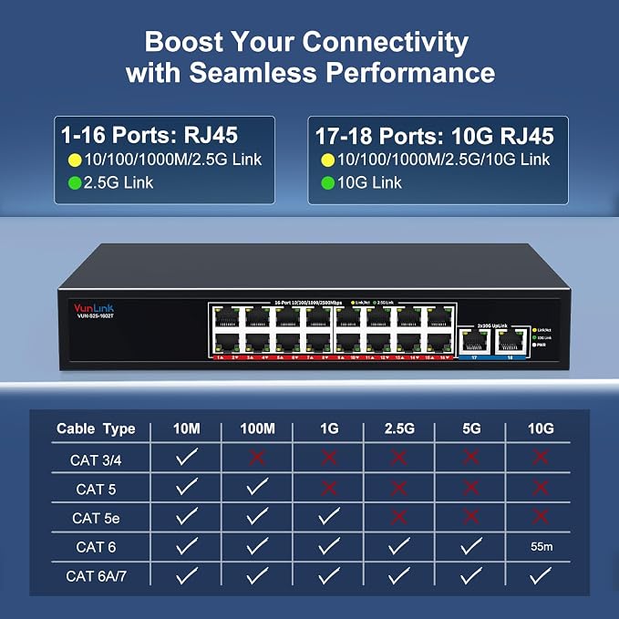 18-Port 2.5G Ethernet Switch - Image 4