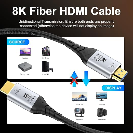 Fiber Optic HDMI Cable 10FT, 8K Long HDMI 2.1 Cable, 48Gbps Ultra High Speed - Image 7