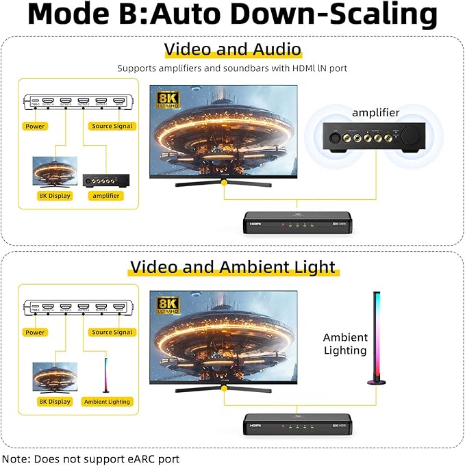 SHERRIVA 8K HDMI Splitter 1 in 4 Out, 1x4 Duplicate/Mirror Screens, HDMI 2.1, 8K@60Hz, 4K@240Hz (DSC), 4K@120Hz, Auto Downscaling, 48Gbps, HDCP 2.3, Compatible with Xbox, PS5, Blu-ray Player