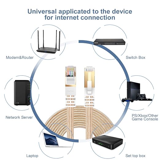 DanYee Cat 8 Ethernet Cable, Nylon Braided 33ft CAT8 High Speed Professional - Image 2