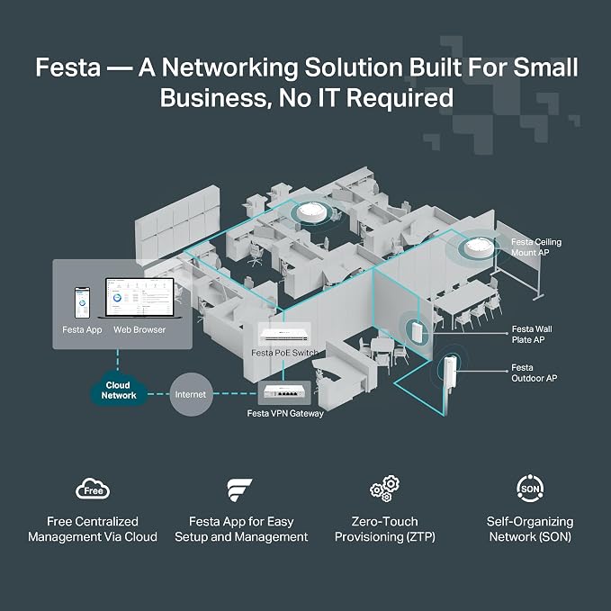 TP-Link Festa F65-Wall AX3000 Wi-Fi 6 in-Wall Wireless Gigabit Access Point - Image 6