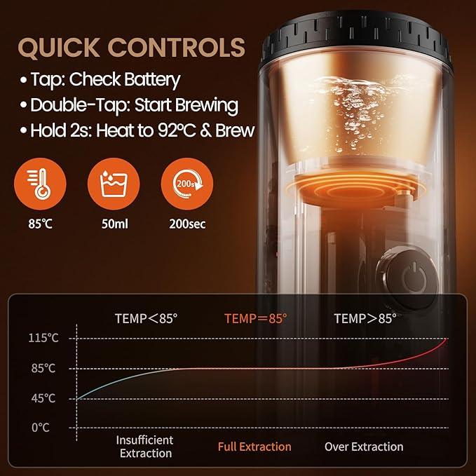 Portable Espresso Maker with Self Heating, 20 Bar 3-in-1 Electric Coffee Maker for Travel & Camping, 7800mAh Battery Coffee Machine Compatible with NS/DG Capsules & Ground Coffee, USB-C Charging