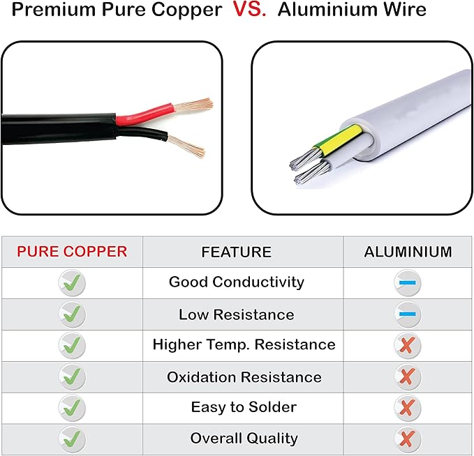 NATIONAL Wire & Cable – 14 AWG 2-Conductor Premium Copper Wire, 50 ft, Stranded | Made in USA, Heavy-Duty Flexible Jacket | Automotive, Low Voltage, LED, Lights, DIY, Indoor and Outdoor Use5