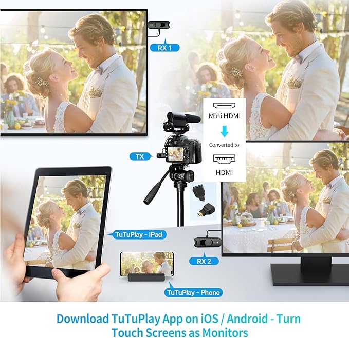 Wireless HDMI PRO- Transmitter and Four Receiver, Portable Multi-TVs Extender Kit, Plug and Play, Heat-Control, 5.8G/2.4G @60Hz 165FT/50M, Stream Video Wirelessly from Laptop to Multiple HDTVs/Monitor