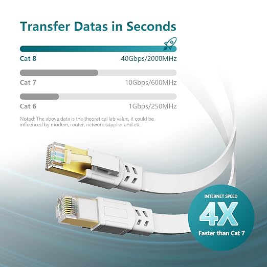 Jadaol Cat 8 Ethernet Cable 25 ft, 40Gbps 2000MHz Flat RJ45 S/FTP LAN Patch - Image 3