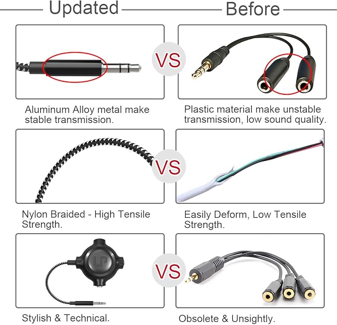 LP Headphone Splitter, Nylon-Braided 3.5mm Audio Stereo Splitter, Male to 3 Female Ports for MacBook, Mac, iPad, iPhone(≤6), iPod, Tablet, Laptop, PC, Earphone, Kindle, MP3 Player, Speaker & More