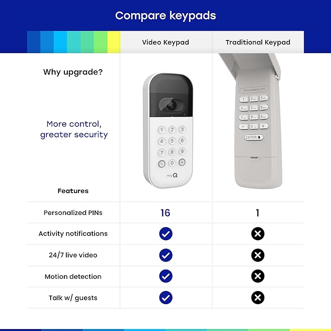myQ Smart Garage Starter Kit: Garage Door Video Keypad + Wired Power Adapter - Image 4