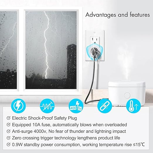 WiFi Smart Outlet Plug with Remote,GreenCycle Electric Smart Plug with 2 Remote,Compatible with Alexa and Google Home via Tuya,15A/1500W，Remote Control from Anywhere,TUV FCC List(2.4G)