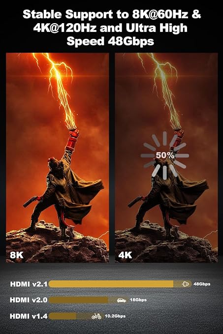 8K Long HDMI 2.1 Cable 75ft, Fiber Optic HDMI Braided Cord, High Speed Active - Image 4