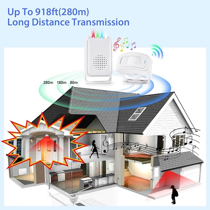 Cruxer Motion Sensor Alarm,Wireless Motion Detector Door Chime Doorbell for Home Store Business,Caregiver Reminder for Elderly,USB/Battery,Vibration